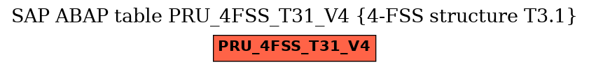 E-R Diagram for table PRU_4FSS_T31_V4 (4-FSS structure T3.1)