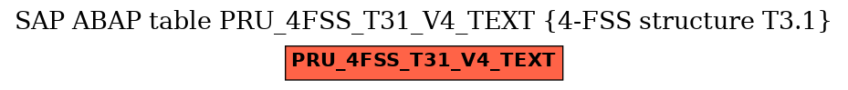 E-R Diagram for table PRU_4FSS_T31_V4_TEXT (4-FSS structure T3.1)