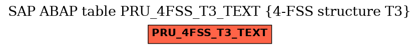 E-R Diagram for table PRU_4FSS_T3_TEXT (4-FSS structure T3)