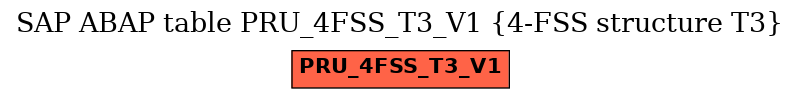 E-R Diagram for table PRU_4FSS_T3_V1 (4-FSS structure T3)