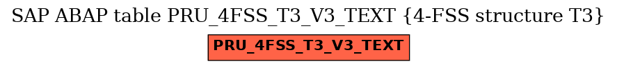 E-R Diagram for table PRU_4FSS_T3_V3_TEXT (4-FSS structure T3)