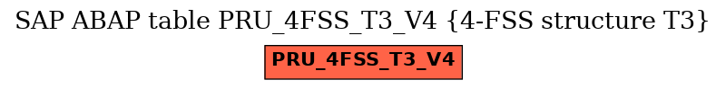 E-R Diagram for table PRU_4FSS_T3_V4 (4-FSS structure T3)