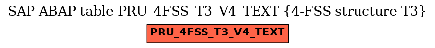 E-R Diagram for table PRU_4FSS_T3_V4_TEXT (4-FSS structure T3)