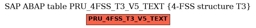 E-R Diagram for table PRU_4FSS_T3_V5_TEXT (4-FSS structure T3)