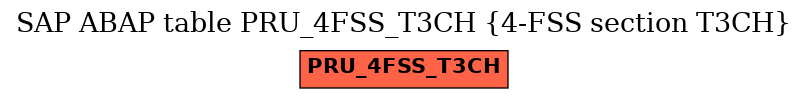 E-R Diagram for table PRU_4FSS_T3CH (4-FSS section T3CH)