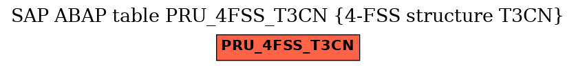 E-R Diagram for table PRU_4FSS_T3CN (4-FSS structure T3CN)