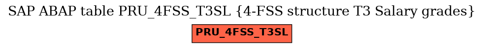 E-R Diagram for table PRU_4FSS_T3SL (4-FSS structure T3 Salary grades)