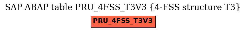 E-R Diagram for table PRU_4FSS_T3V3 (4-FSS structure T3)