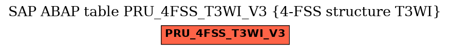 E-R Diagram for table PRU_4FSS_T3WI_V3 (4-FSS structure T3WI)