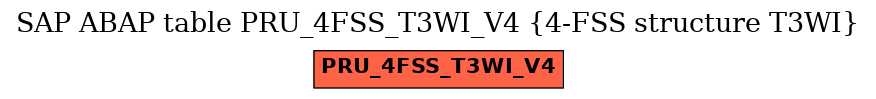 E-R Diagram for table PRU_4FSS_T3WI_V4 (4-FSS structure T3WI)