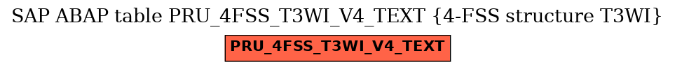 E-R Diagram for table PRU_4FSS_T3WI_V4_TEXT (4-FSS structure T3WI)