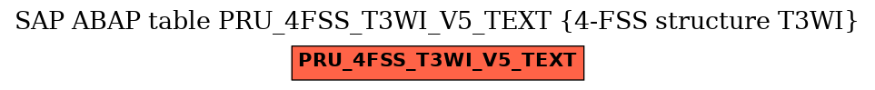 E-R Diagram for table PRU_4FSS_T3WI_V5_TEXT (4-FSS structure T3WI)