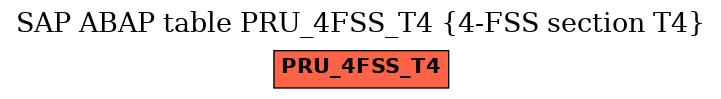 E-R Diagram for table PRU_4FSS_T4 (4-FSS section T4)