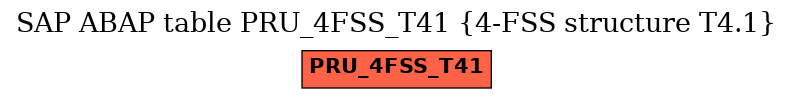 E-R Diagram for table PRU_4FSS_T41 (4-FSS structure T4.1)