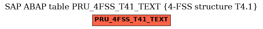 E-R Diagram for table PRU_4FSS_T41_TEXT (4-FSS structure T4.1)