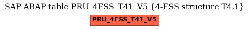 E-R Diagram for table PRU_4FSS_T41_V5 (4-FSS structure T4.1)
