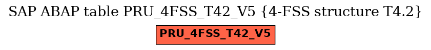 E-R Diagram for table PRU_4FSS_T42_V5 (4-FSS structure T4.2)