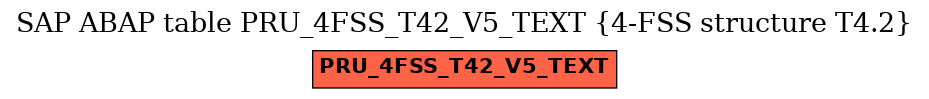 E-R Diagram for table PRU_4FSS_T42_V5_TEXT (4-FSS structure T4.2)