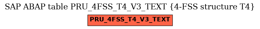 E-R Diagram for table PRU_4FSS_T4_V3_TEXT (4-FSS structure T4)