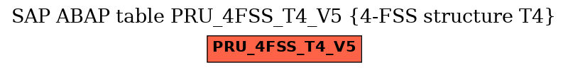 E-R Diagram for table PRU_4FSS_T4_V5 (4-FSS structure T4)