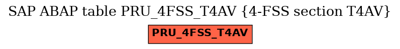 E-R Diagram for table PRU_4FSS_T4AV (4-FSS section T4AV)