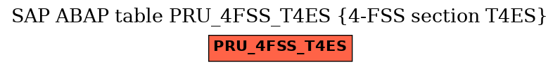 E-R Diagram for table PRU_4FSS_T4ES (4-FSS section T4ES)