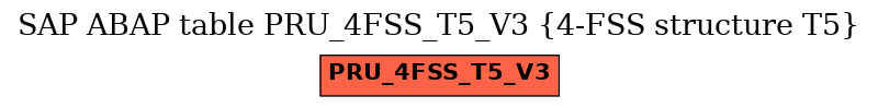 E-R Diagram for table PRU_4FSS_T5_V3 (4-FSS structure T5)