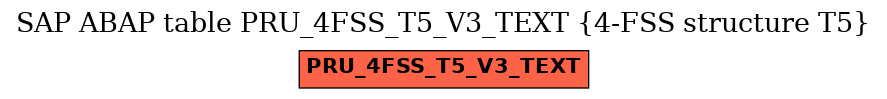 E-R Diagram for table PRU_4FSS_T5_V3_TEXT (4-FSS structure T5)