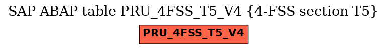 E-R Diagram for table PRU_4FSS_T5_V4 (4-FSS section T5)