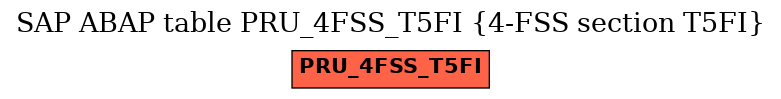 E-R Diagram for table PRU_4FSS_T5FI (4-FSS section T5FI)