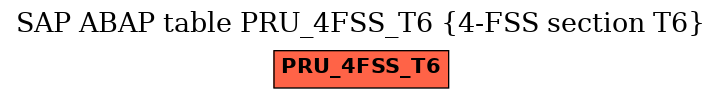E-R Diagram for table PRU_4FSS_T6 (4-FSS section T6)