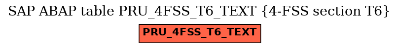 E-R Diagram for table PRU_4FSS_T6_TEXT (4-FSS section T6)