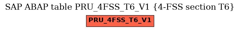 E-R Diagram for table PRU_4FSS_T6_V1 (4-FSS section T6)