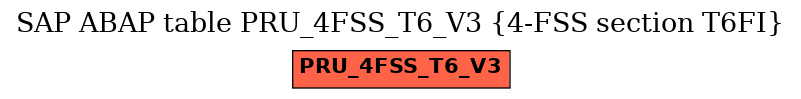 E-R Diagram for table PRU_4FSS_T6_V3 (4-FSS section T6FI)