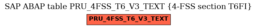 E-R Diagram for table PRU_4FSS_T6_V3_TEXT (4-FSS section T6FI)