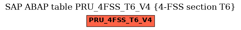 E-R Diagram for table PRU_4FSS_T6_V4 (4-FSS section T6)