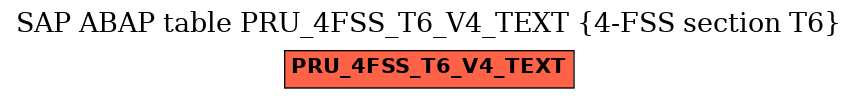 E-R Diagram for table PRU_4FSS_T6_V4_TEXT (4-FSS section T6)