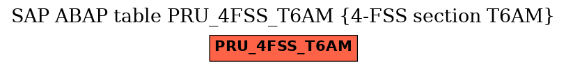 E-R Diagram for table PRU_4FSS_T6AM (4-FSS section T6AM)