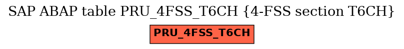 E-R Diagram for table PRU_4FSS_T6CH (4-FSS section T6CH)