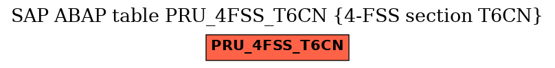 E-R Diagram for table PRU_4FSS_T6CN (4-FSS section T6CN)