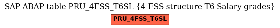 E-R Diagram for table PRU_4FSS_T6SL (4-FSS structure T6 Salary grades)