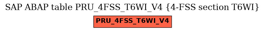 E-R Diagram for table PRU_4FSS_T6WI_V4 (4-FSS section T6WI)
