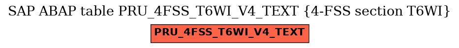 E-R Diagram for table PRU_4FSS_T6WI_V4_TEXT (4-FSS section T6WI)