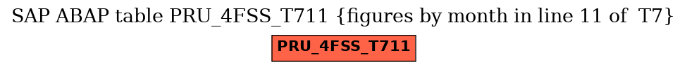 E-R Diagram for table PRU_4FSS_T711 (figures by month in line 11 of  T7)