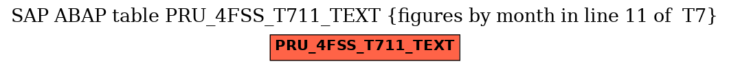 E-R Diagram for table PRU_4FSS_T711_TEXT (figures by month in line 11 of  T7)