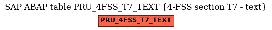 E-R Diagram for table PRU_4FSS_T7_TEXT (4-FSS section T7 - text)