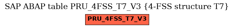 E-R Diagram for table PRU_4FSS_T7_V3 (4-FSS structure T7)