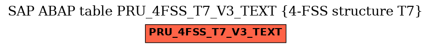 E-R Diagram for table PRU_4FSS_T7_V3_TEXT (4-FSS structure T7)