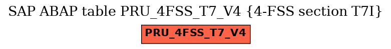 E-R Diagram for table PRU_4FSS_T7_V4 (4-FSS section T7I)