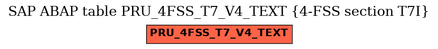 E-R Diagram for table PRU_4FSS_T7_V4_TEXT (4-FSS section T7I)